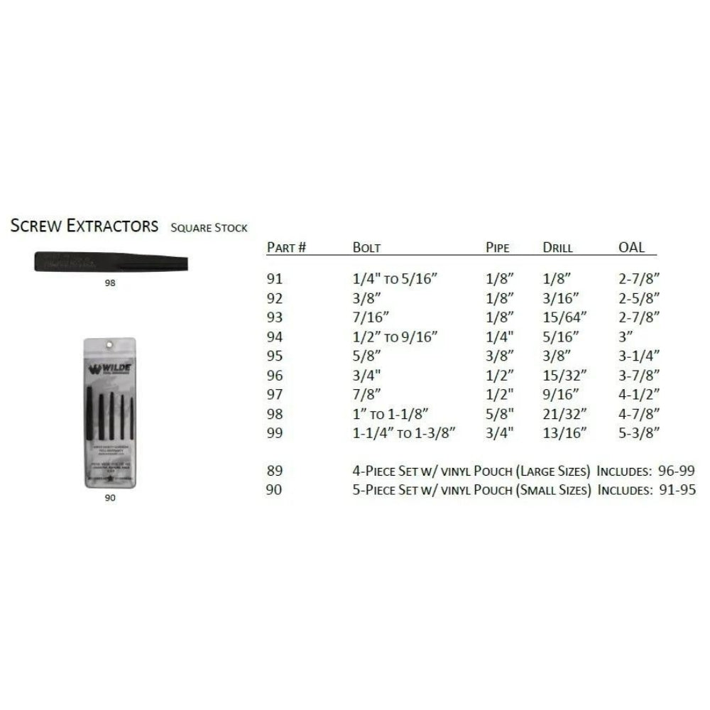 Wilde Tool 5-Piece Screw Extractor Set 90/VP | All Security Equipment - 2