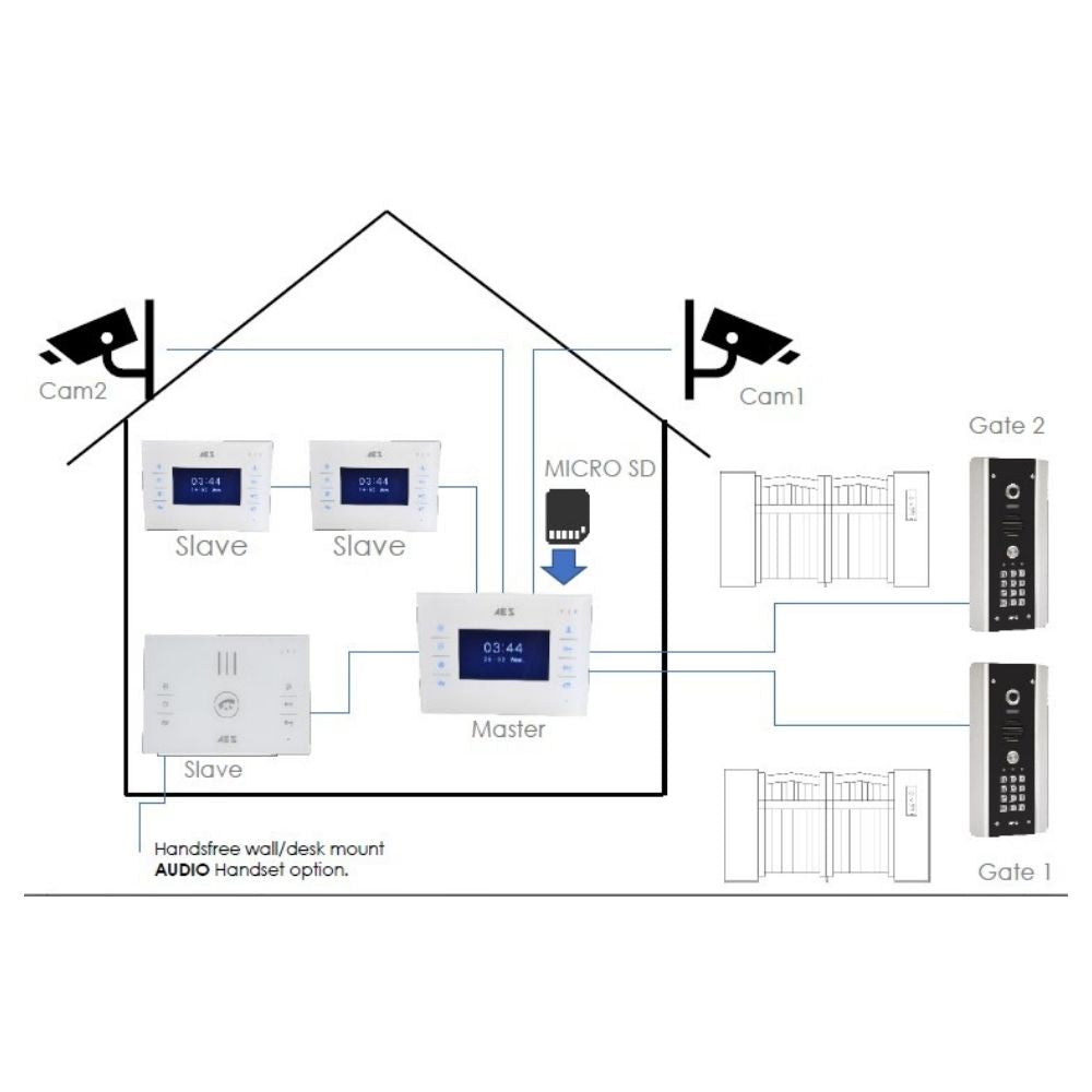 AES Styluscom Video Architectural Wall Mount AES-STYLUS-VID-AB-CP-US