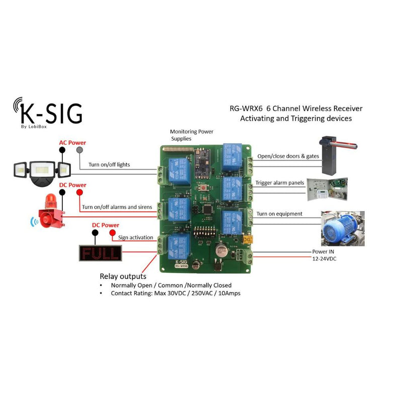 LobiBox 6‐Channel Wireless Pair (PCB Only) KSIG‐WLS‐TXRX6