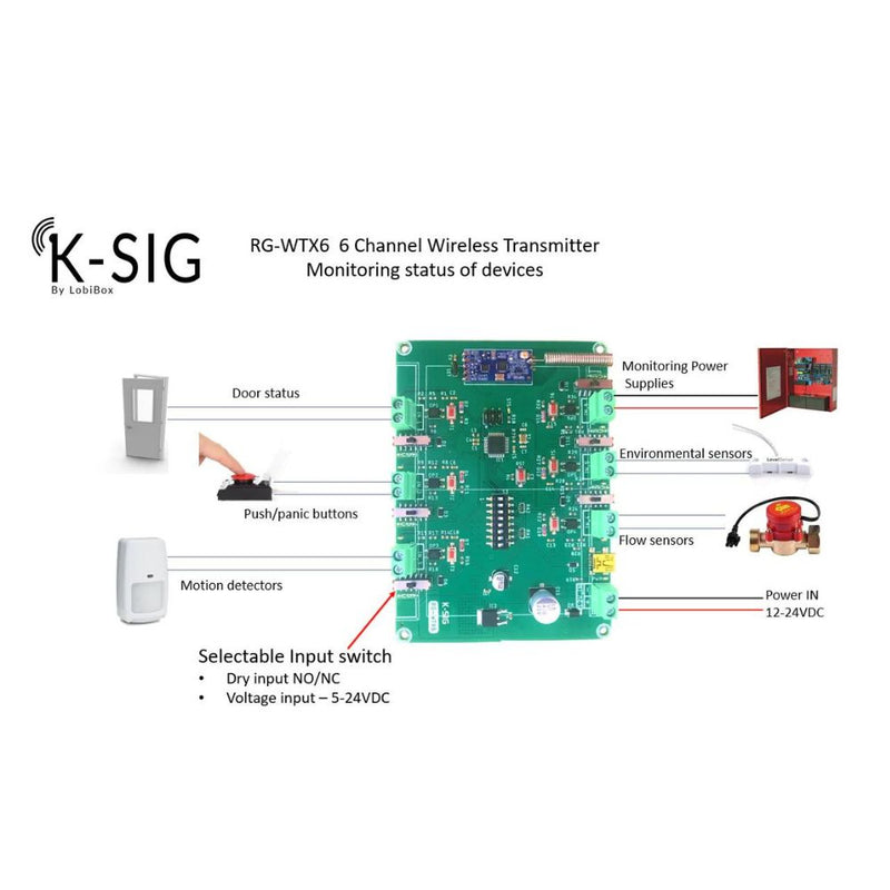 LobiBox 6‐Channel Wireless Pair (PCB Only) KSIG‐WLS‐TXRX6