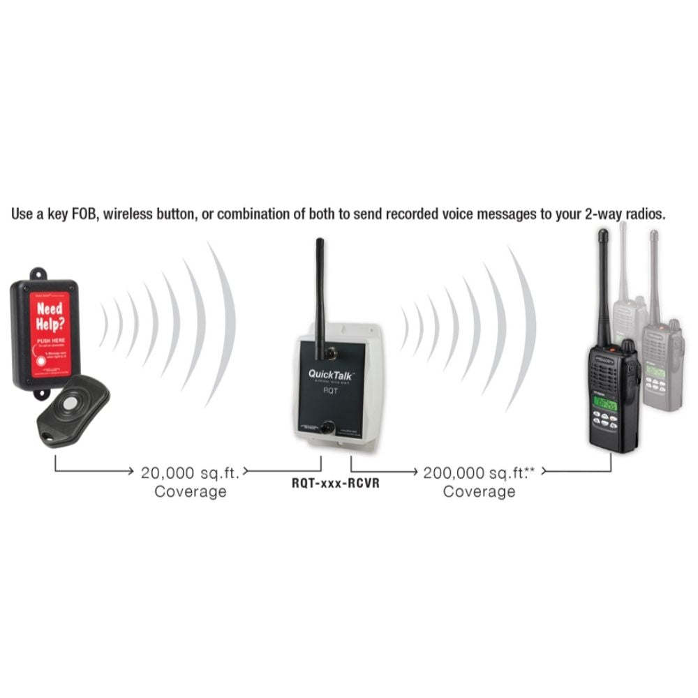 Ritron 120mW QuickTalk Transmitter w/ 433MHz | All Security Equipment