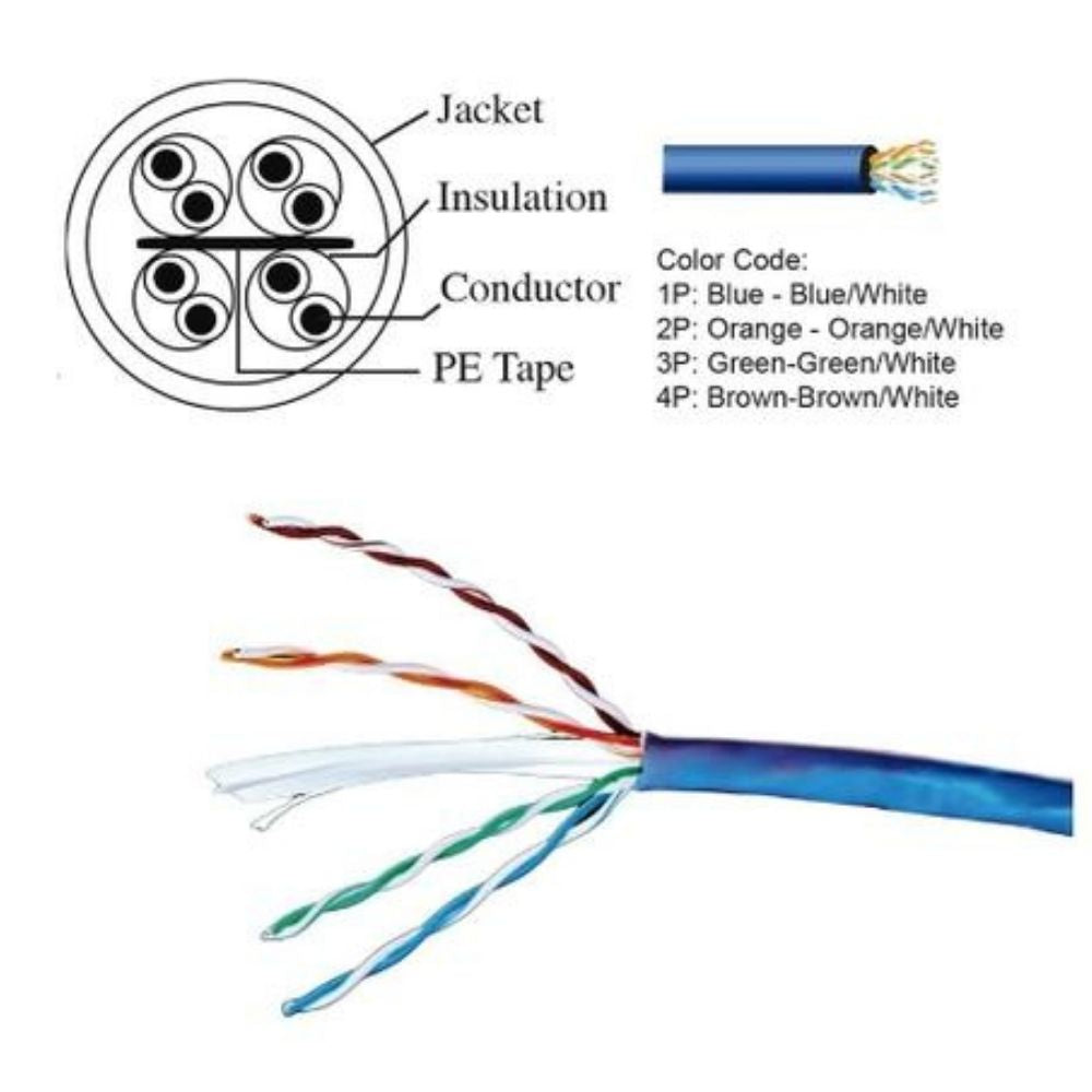 Bolide 1000FT CCA 550Mhz Cat5E Cable | All Security Equipment 2/2