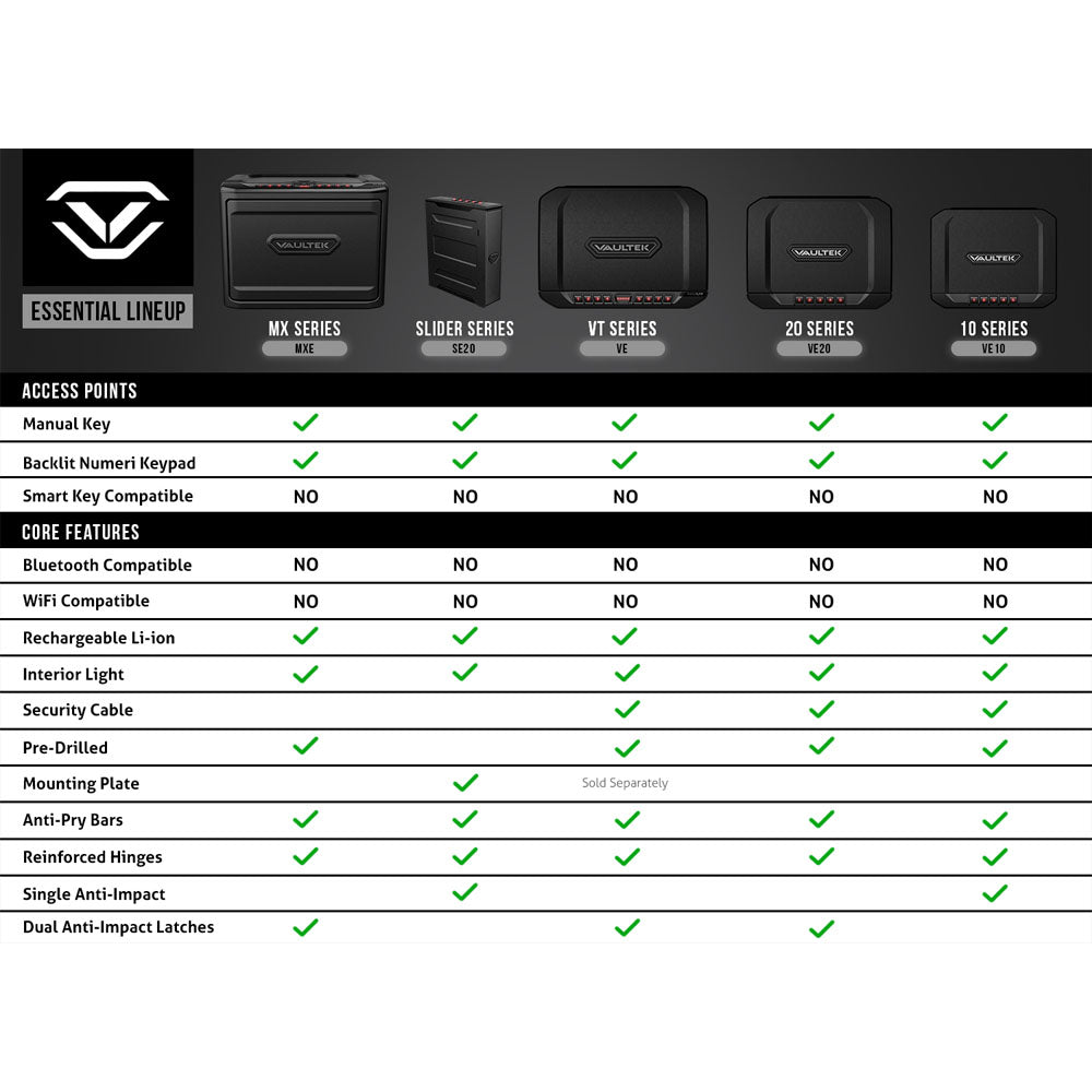 Vaultek 10 Series Essential VE10-BK | All Security Equipment 7/7